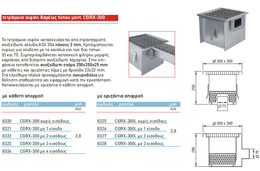 stainless steel drains